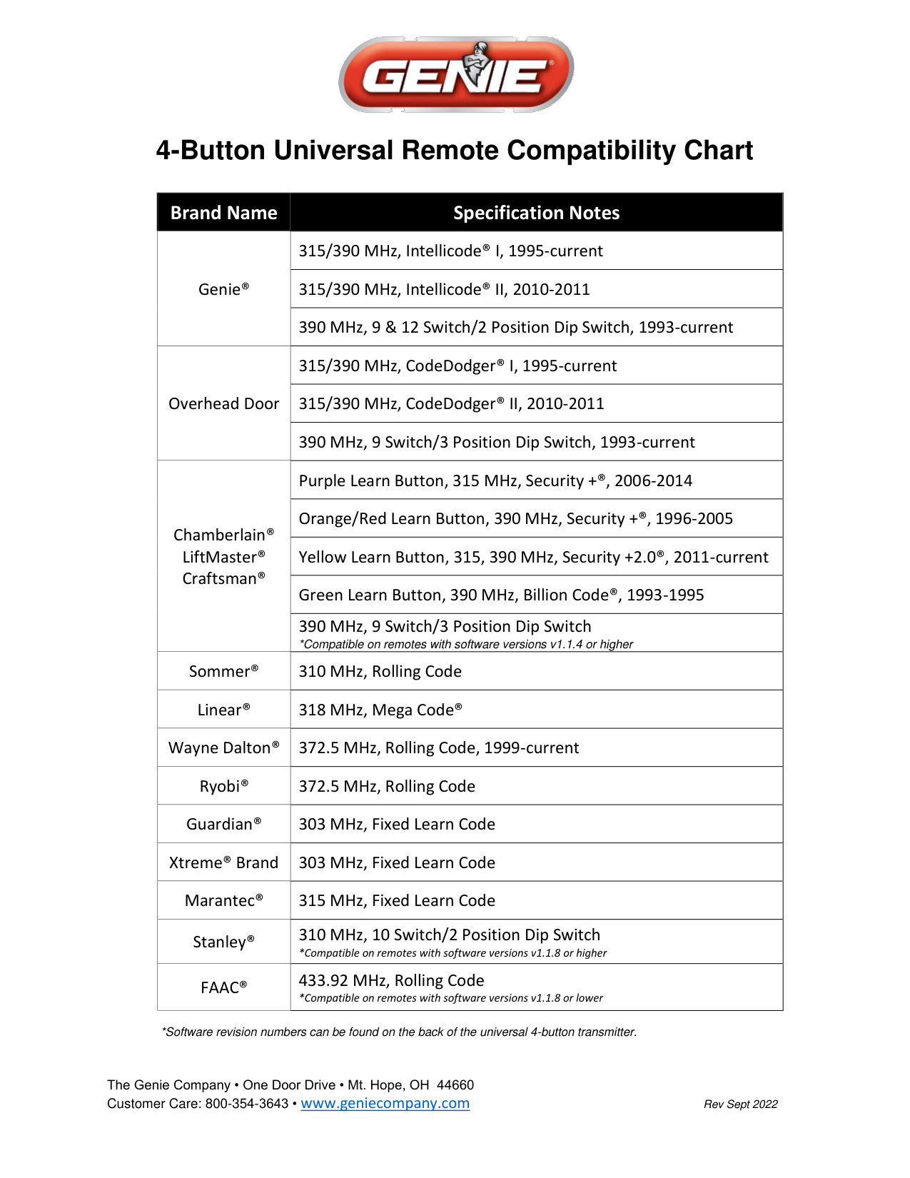 Genie Universal Remote Compatibility Chart | Door Forensics