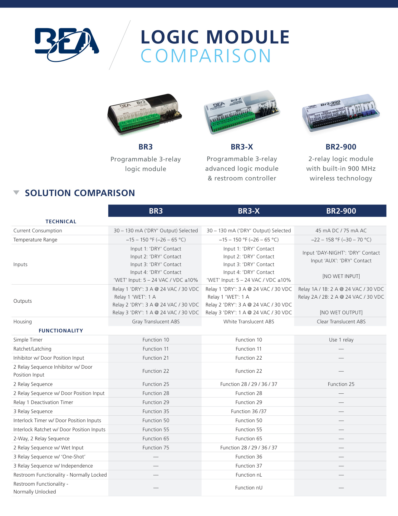 BEA BR3 Logic Modules Specification Sheet | Door Forensics